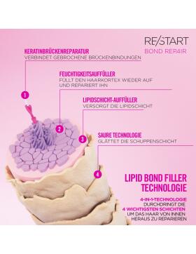 Revlon Professional Re/Start Bond Repair Damage Reversing Intensive Mask 500 ml